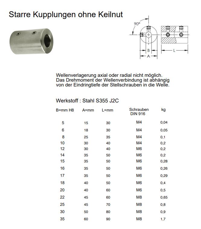 Wellenkupplung Starr